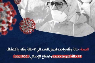 احمي نفسك